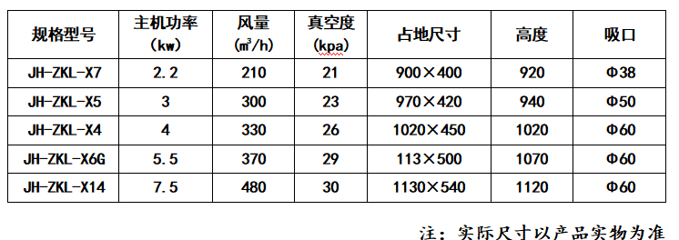 ZKL型系列真空工业吸尘器_乐虎lehu