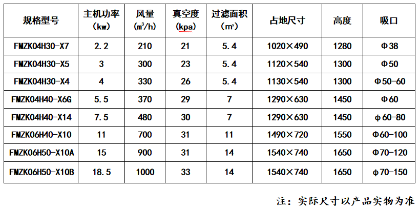 FMZK型防爆工业吸尘器_乐虎lehu