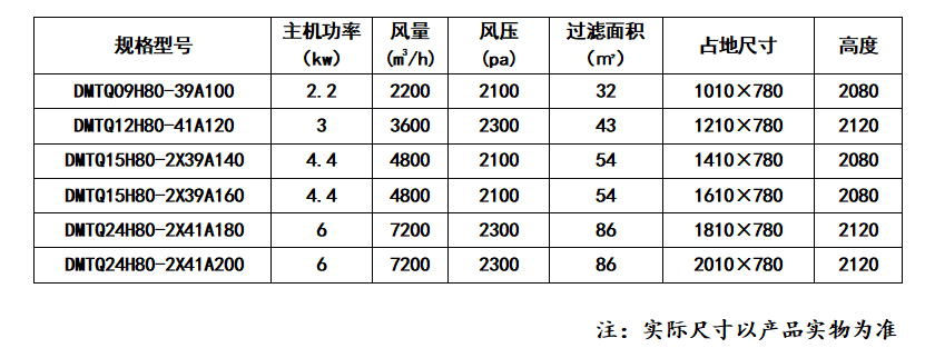 DMTQ型打磨除尘事情台_乐虎lehu