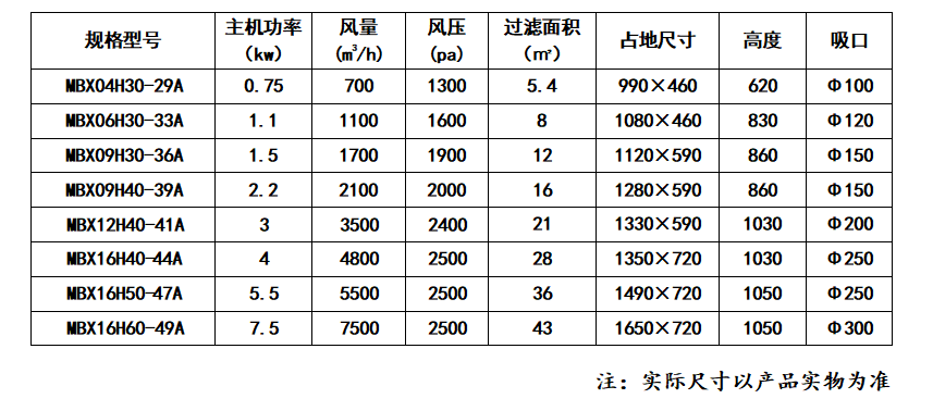 脉冲焊烟除尘器_乐虎lehu