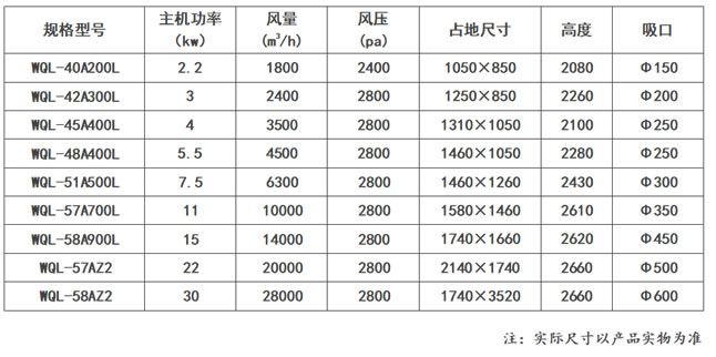文丘里湿式除尘器_乐虎lehu