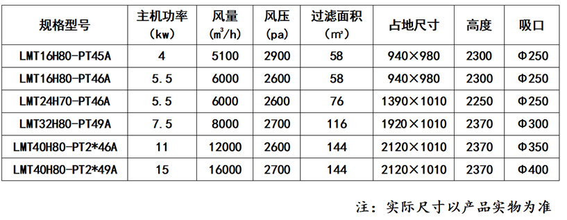激光切割机除尘器_乐虎lehu