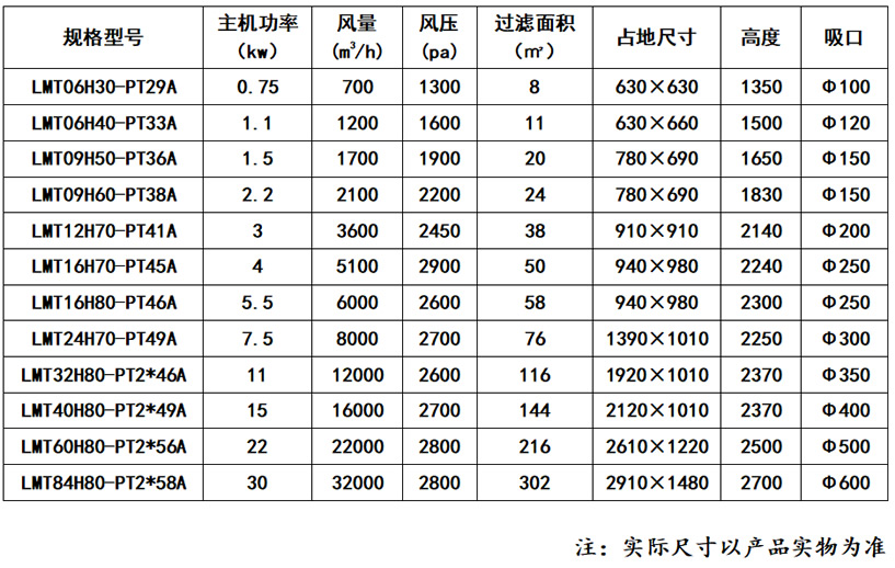 PT型脉冲滤筒除尘器_乐虎lehu