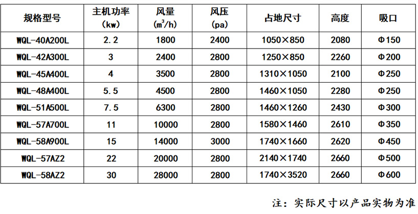 防爆型文丘里湿式除尘器_乐虎lehu