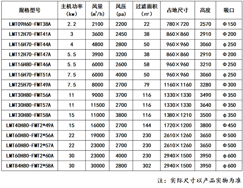 FMT型防爆脉冲除尘器_乐虎lehu