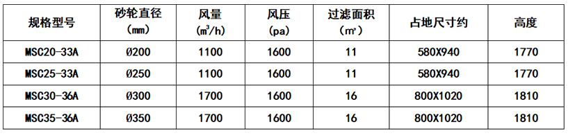 砂轮机除尘器_乐虎lehu