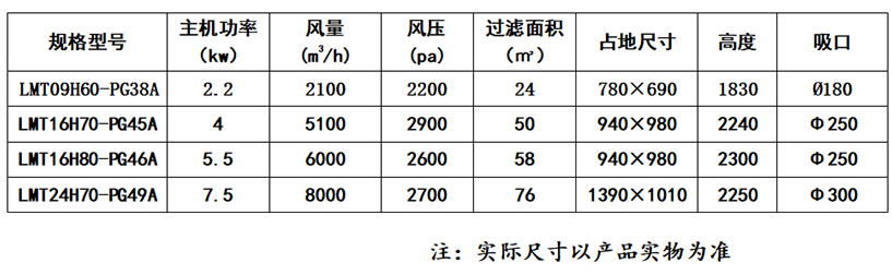 抛光机除尘器_乐虎lehu