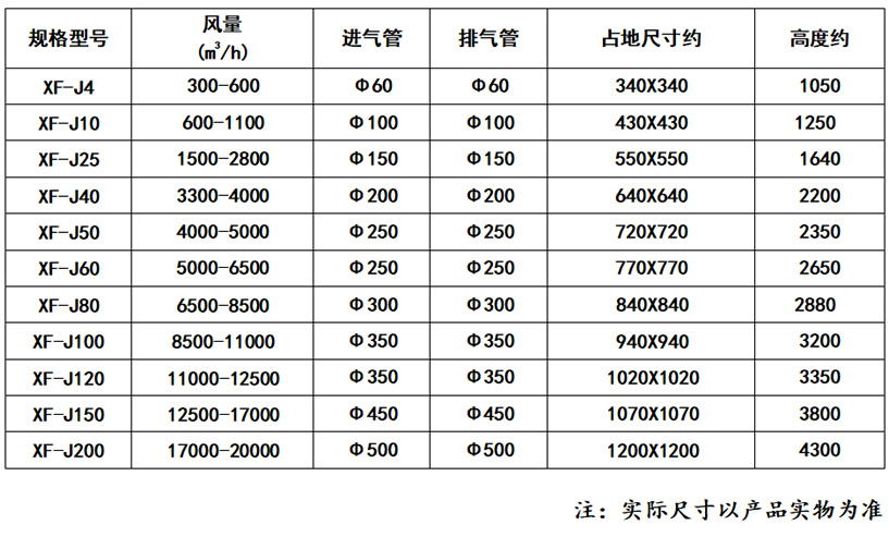 旋风除尘器_乐虎lehu