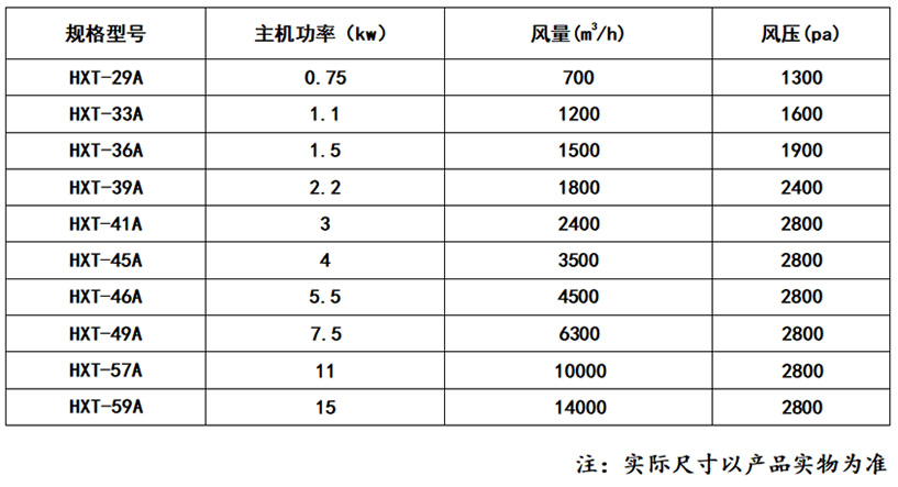 HXT-A型活性炭除味机_乐虎lehu