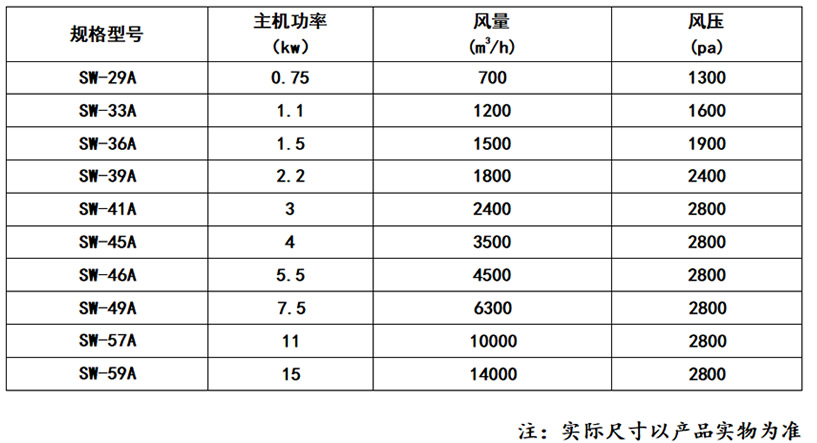 SW-A型油雾净化机_乐虎lehu