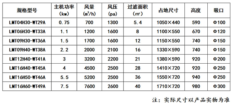 便携式(脉冲)除尘器_乐虎lehu