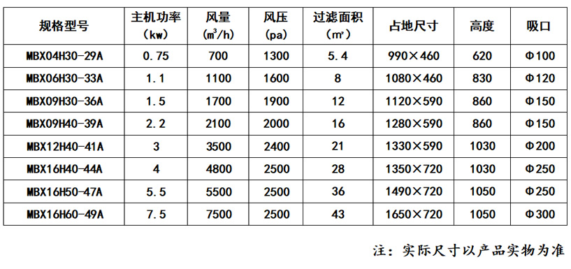 便携式(脉冲)除尘器_乐虎lehu