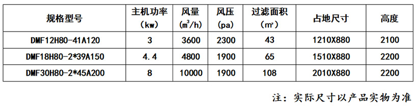 DMF型打磨房除尘器_乐虎lehu