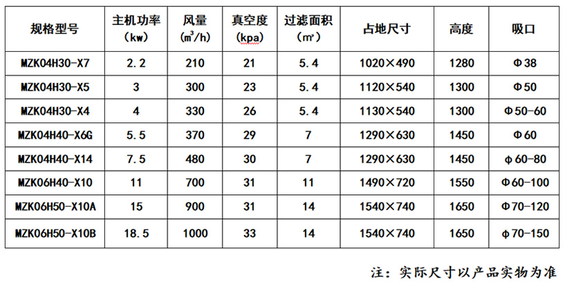 MZK型系列真空脉冲工业吸尘器_乐虎lehu