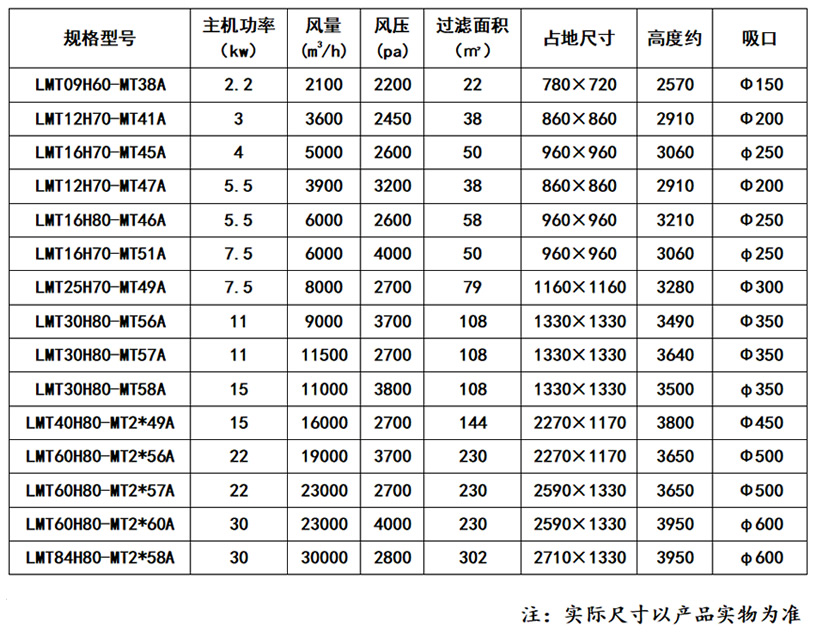 MT型脉冲滤筒除尘器_乐虎lehu