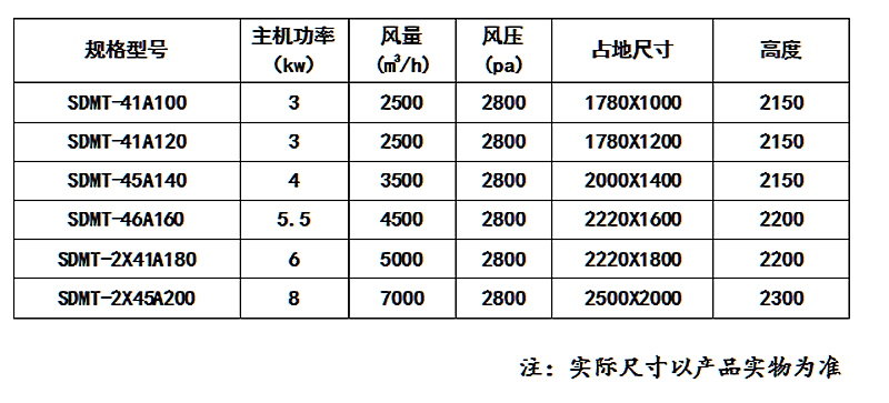 防爆型湿式打磨除尘事情台_乐虎lehu