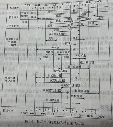 除尘装备分类——乐虎lehu工业_乐虎lehu