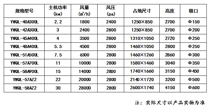 文丘里油雾净化机_乐虎lehu